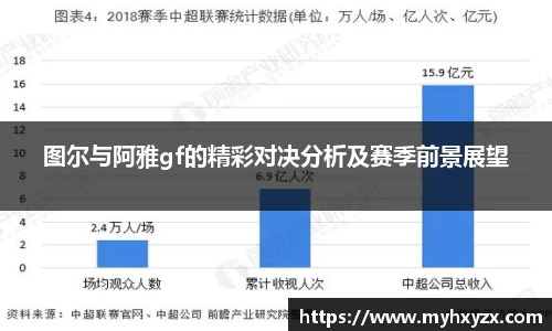 图尔与阿雅gf的精彩对决分析及赛季前景展望